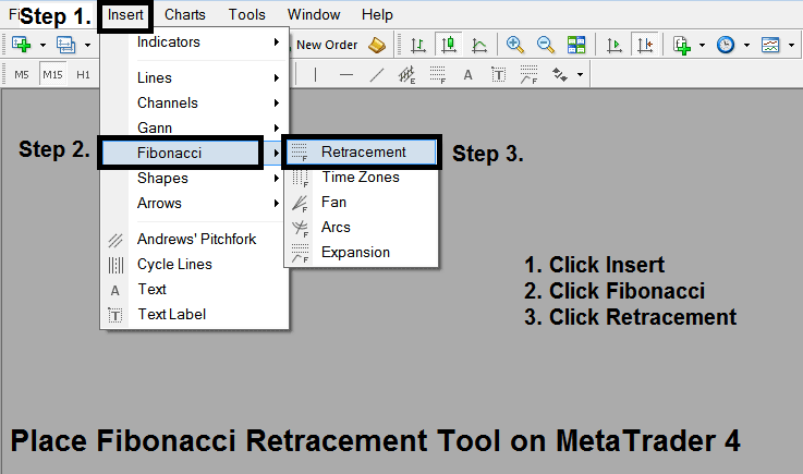 How Do I Set Up Indices Trading Fibonacci Retracement Levels on MetaTrader 4?
