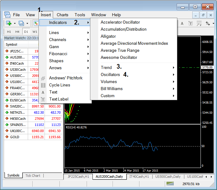 How Do I Read Indices Indicators? - How to Interpret Indices Indicators - How to Trade with Stock Indices Indicators