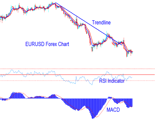 How to Generate Index Trade Signal Buy & Sell Signal with Stock Indices Strategies