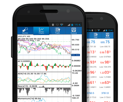 How to Trade FRA 40 on MT5 Android App - How Do You Trade FRA 40 on MT5 App?