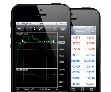 How Do I Add Nas100 on MT4 App? - How Do I Add Nasdaq in MT4 App?