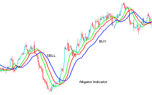 the Alligator Indices Technical Indicator - Alligator Stock Index Indicator Analysis - Alligator Stock Index Indicator - Alligator Technical Indices Indicator