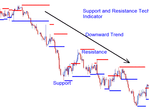 Dynamic Support and Resistance Technical Indicator MetaTrader 4 - Auto Support and Resistance Indicator MetaTrader 4 Platform - Support and Resistance Zone Trading Indicator MT4 Technical Indicator