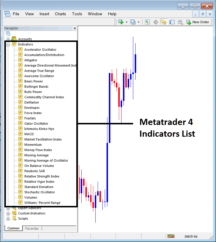 RSI Stock Indices Indicator on MT4 List of Indices Indicators - Place Relative Strength Index, RSI Stock Index Indicator on Stock Index Chart - Place RSI Stock Indices Technical Indicator in Trading Chart in Trading Platform